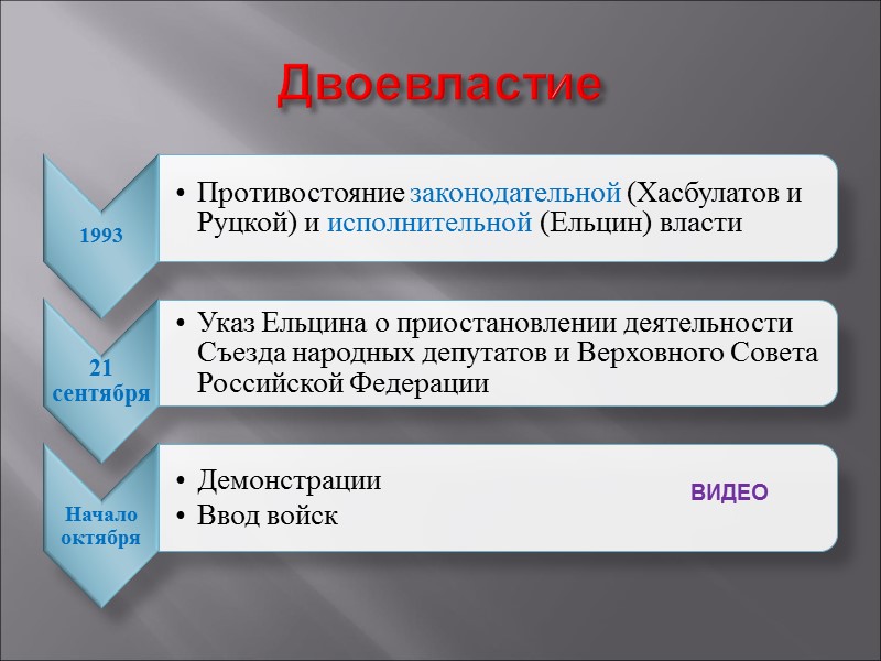 Двоевластие ВИДЕО